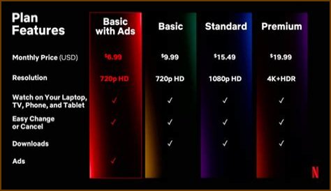 KatmovieHD Vs Netflix: Which Is The Better Streaming Option For You?